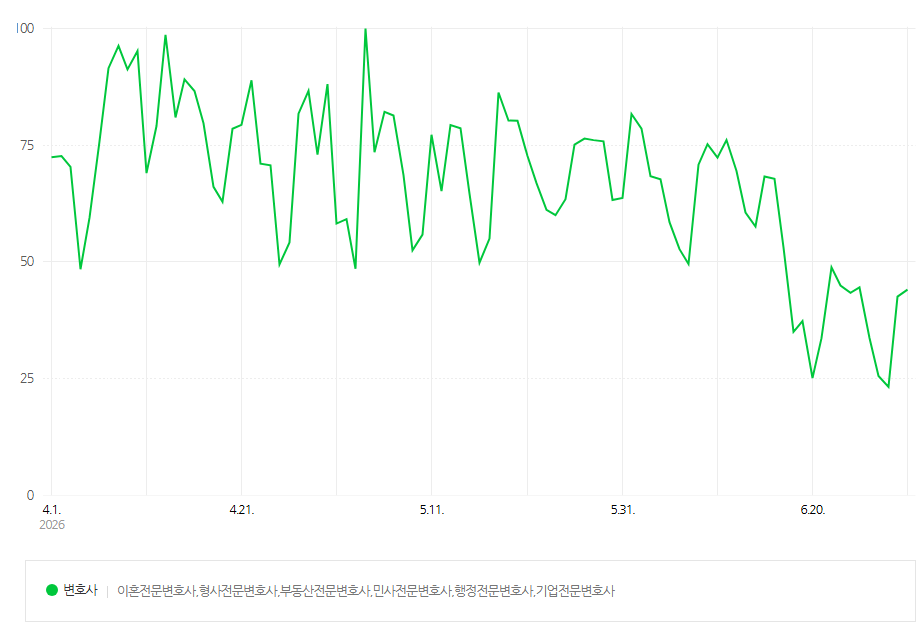 2026년 7월호 원본 5쪽 수록 자료