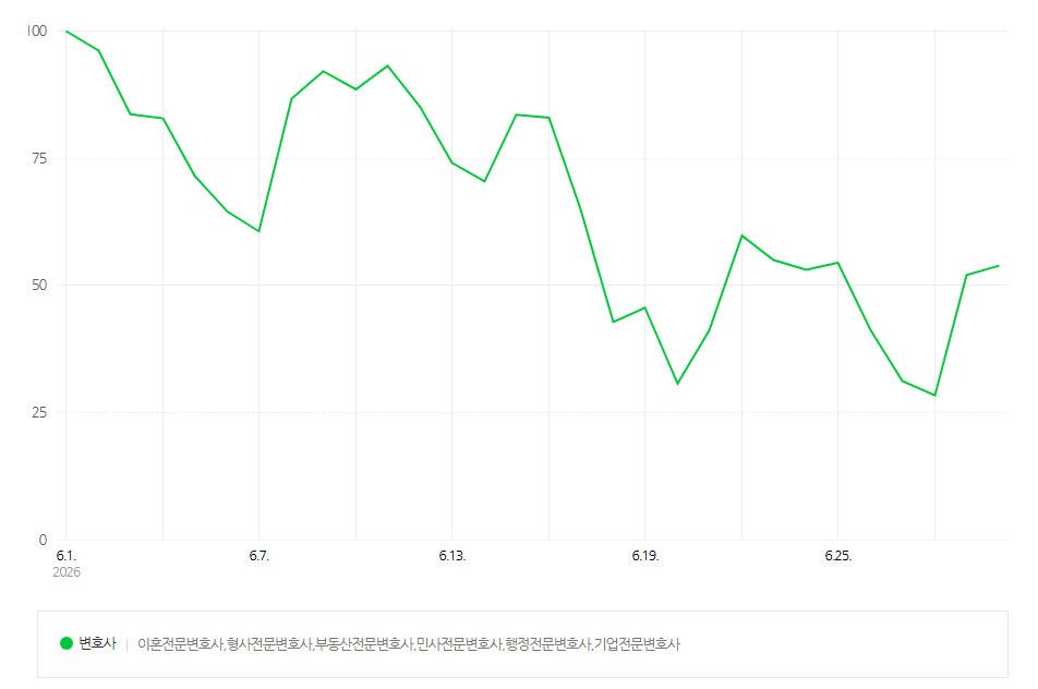 2026년 7월호 원본 6쪽 수록 자료