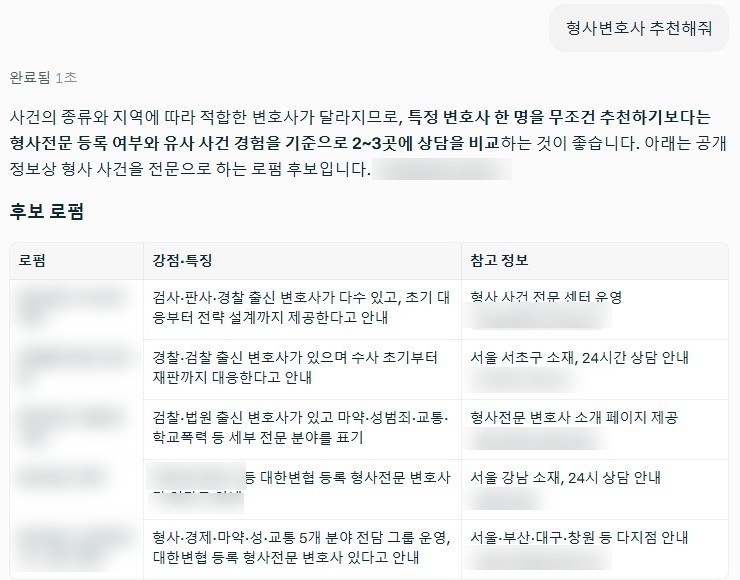 Perplexity가 같은 질문에 로펌 5곳을 표로 정리한 화면. 로펌 이름과 사이트 주소는 가렸습니다